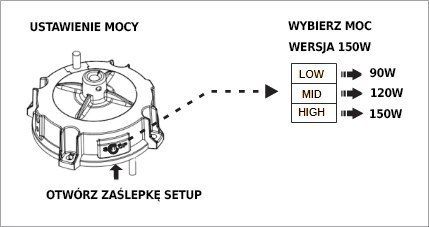 Lampa magazynowa ściemnialna oprawa przemysłowa High Bay UFO LED ściemnialna 150W 5000K 22500lm IP65
