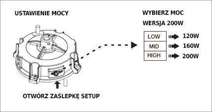 Lampa magazynowa oprawa przemysłowa led High Bay UFO ściemnialna 200W 5000K 30000lm IP65