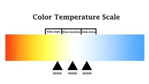 Lampa magnetyczna LED 40W 6000K szynowa liniowa czarna 48V
