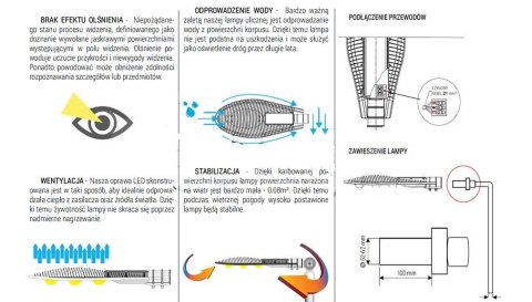 Lampa uliczna LED 100W 6000K 10200lm kąt świecenia 140° IP65