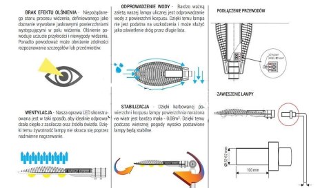 Lampa uliczna LED 50W 6000K 5100lm kąt świecenia 140° IP65