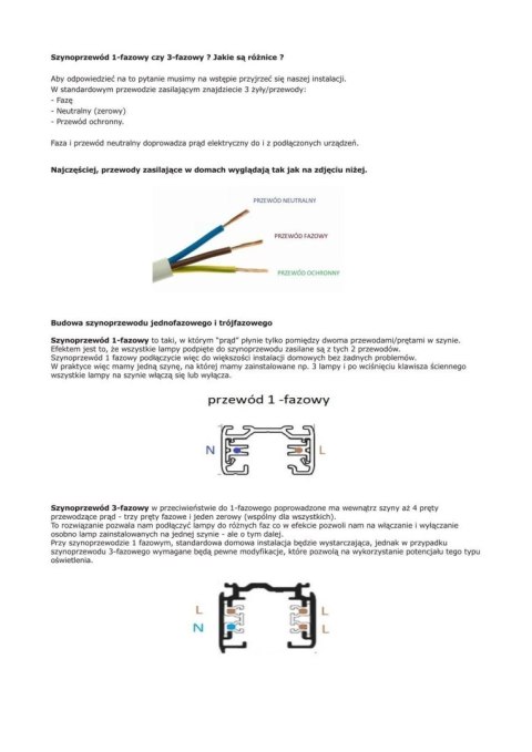 Szyna 1 fazowa biała szynoprzewód 2mb listwa szynowa do lamp + zasilanie zaślepka