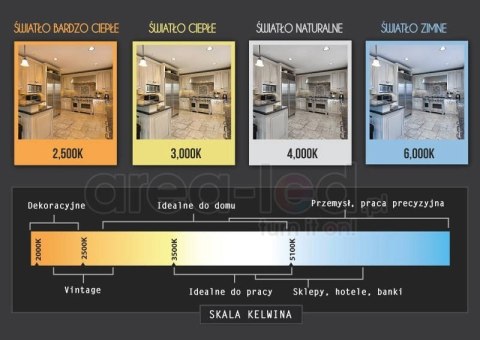 Wąż gumowy taśma LED 2 diody 1mb 9W 3000K 180d/m 900lm IP67 230V