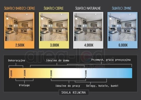 Girlanda ogrodowa świetlna na ogród taras balkon 20m 20pkt 20 szt vintage Edison LED 8W G80 E27 2700K